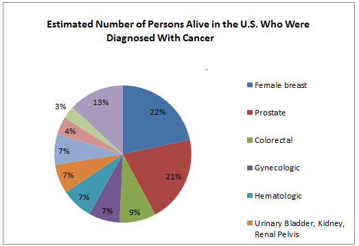 cancer-stats 