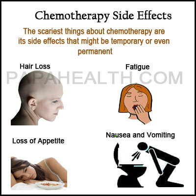 Chemotherapy-Side-Effects