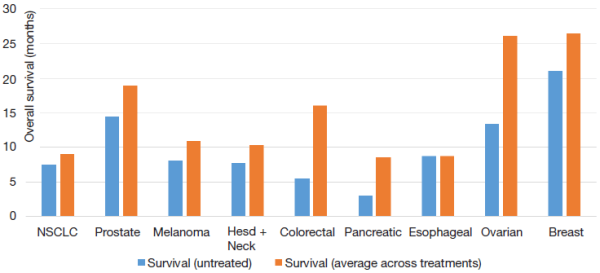 chemotherapy_success