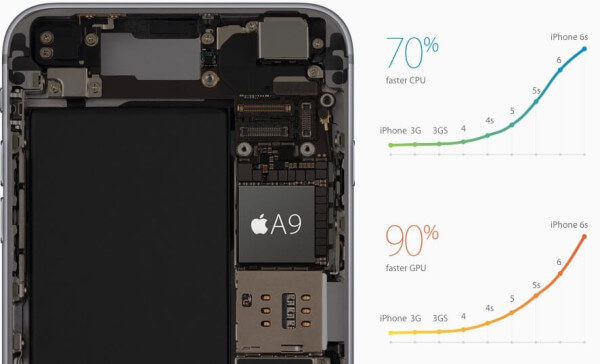 iphone-6s-review-Processor-and-Memory