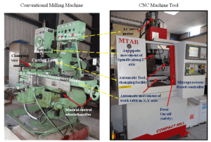 What-is-CNC-machine-advantages-of-cnc-machine