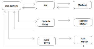 What-is-CNC-machine-cnc-systems