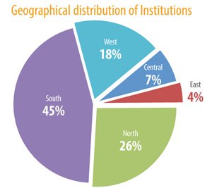 Best-Mba-Programs-in-India graph