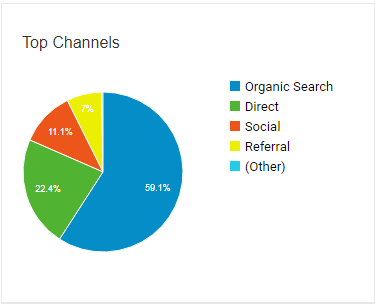 traffic-chart