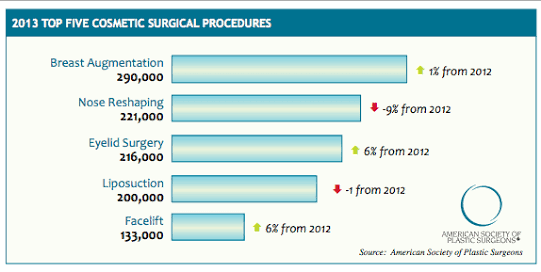 Liposuction-trend-in-US