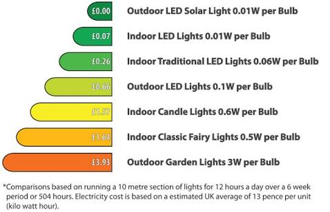 Solar-light-comparison