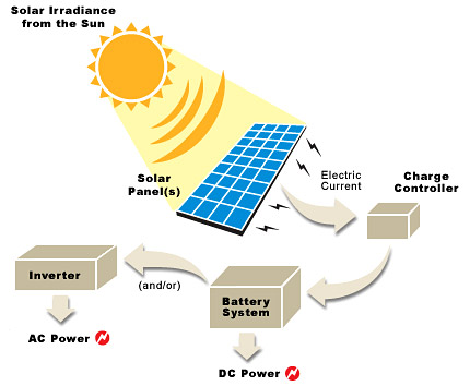 solar-lights-system