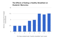 Benefits-of-eating-breakfast 