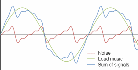 How-Does-Zero-Noise-Headphone-Work