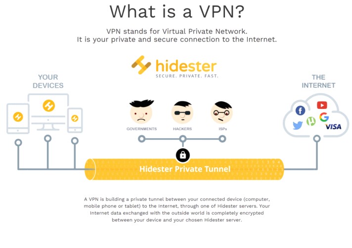 VPN