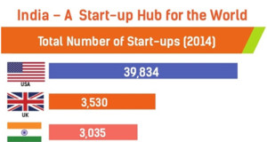 coolest-startups-in-India