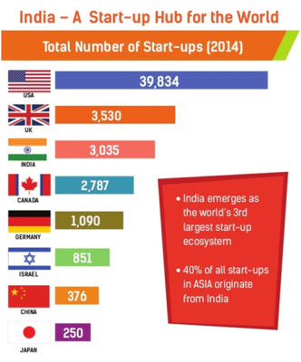 coolest-startups-in-India