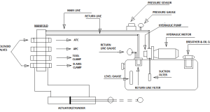 hydraulic-system