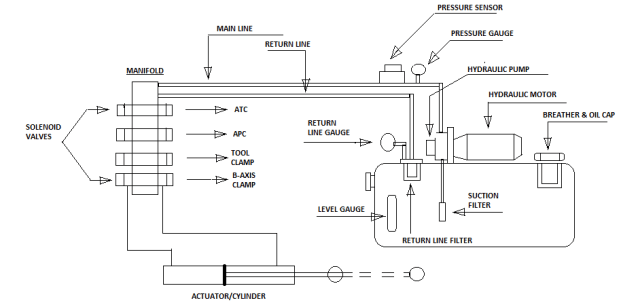 hydraulic-system