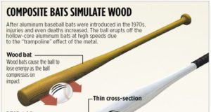 bbcor-bats-vs-wooden-bats